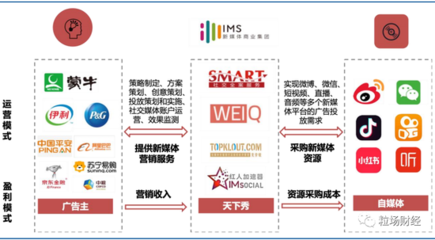 兩年漲幅近800%，